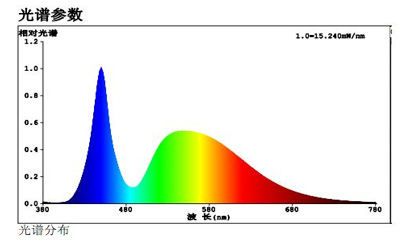 LED·l6000KɫصLEDĹVD